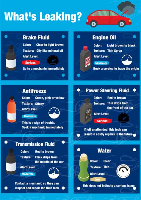 Green Fluid Leaking From Car: Top 5 Causes & Best。